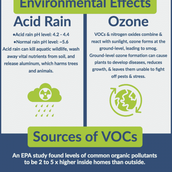 What Are VOCs? Understanding the environmental effects of these harmful chemicals What Are VOCs? Understanding the environmental effects of these harmful chemicals