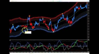 manajemen keuangan bermain binary options